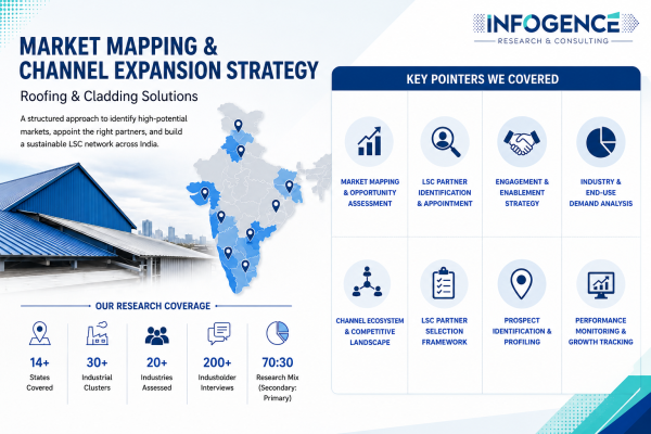 Market Mapping