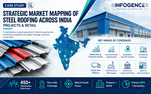 Market Mapping